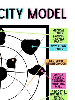 Galactic City Model Anchor Chart | AP Human Geography by Jammin' History