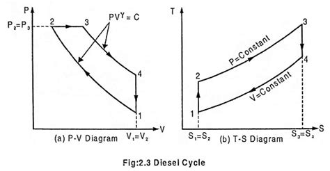 Diesel, Gas turbine and Combined Cycle Power Plants