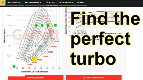 How To Size A Turbo Calculator - Design Talk