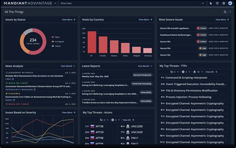 Threat Intelligence Dashboards | Curating Threat Intelligence