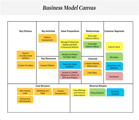 FREE 7+ Business Model Canvas Samples in PDF