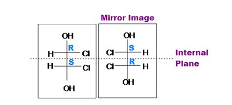 Meso Compounds | MCC Organic Chemistry