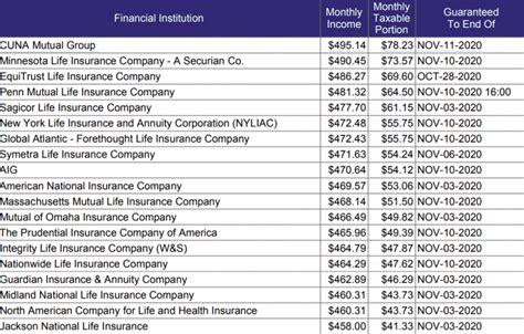 Best Annuity Rates 2020 Top Rated My Annuity Store, Inc.