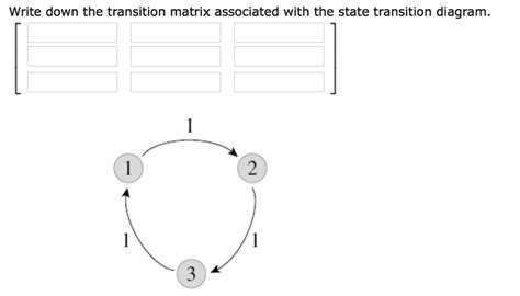 SOLVED: Write down the transition matrix associated with the state transition diagram.