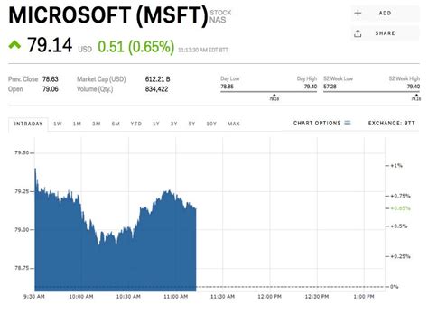 Microsoft hits all-time high ahead of earnings (MSFT) | Markets Insider