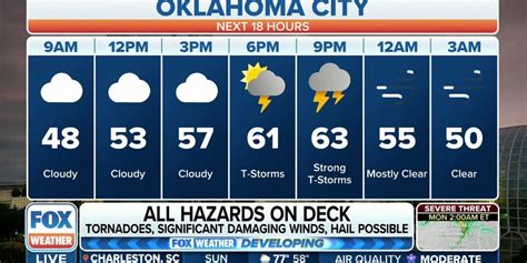 Oklahoma City gearing up for severe thunderstorms on Sunday | Latest ...