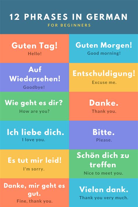 Basic German Phrases for Travel - Wanderlust Chronicles Travel Blog | German phrases, German ...