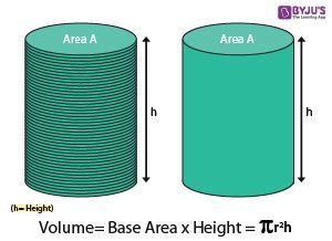 Derivative of Volume of a Cylinder With Respect to Radius