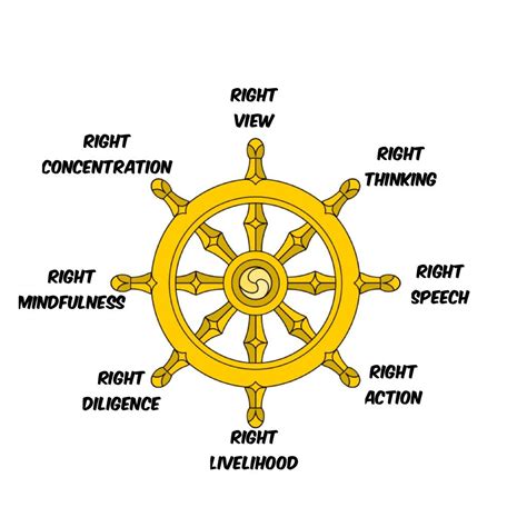 Dharma Wheel Symbol and Tattoo Designs