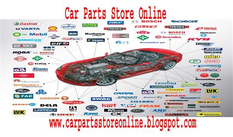 Car Parts Store Online