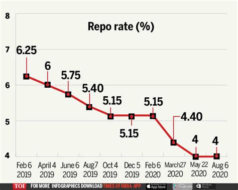 RBI Monetary Policy: RBI Repo Rate unchanged: Key things to know ...