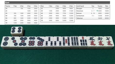 Scoring Examples - Riichi Mahjong Guide - YouTube