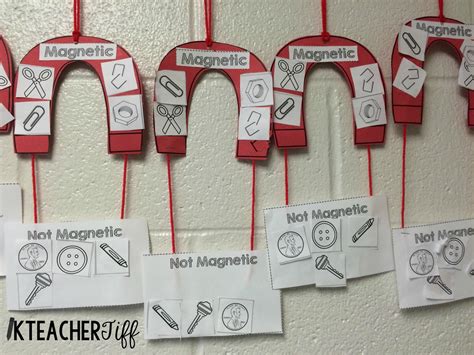 Science News Articles: Magnet Activities