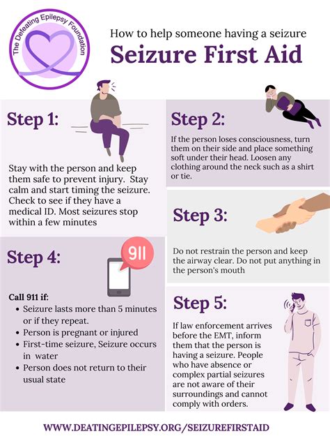 Seizure First Aid - The Defeating Epilepsy Foundation