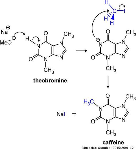 Synthesis of caffeine from theobromine: Bringing back an old experiment in a new setting ...