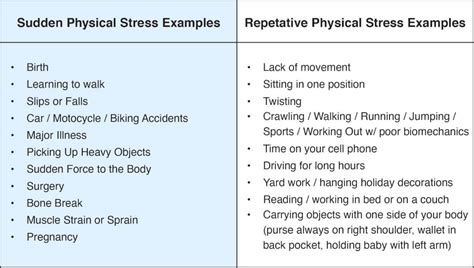 Physical Stress - Platinum Chiropractic