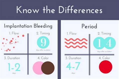 Smart Info About How To Detect Implantation - Shotdeposit