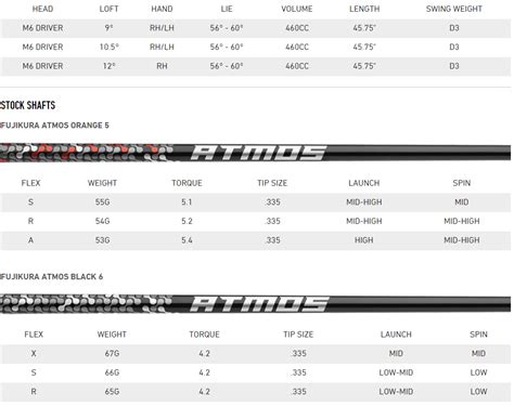 Fujikura Atmos Shaft Chart