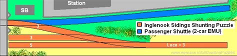 Inglenook Sidings Shunting Puzzle - Layouts & Variations