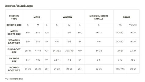 snowboard boots burton size chart