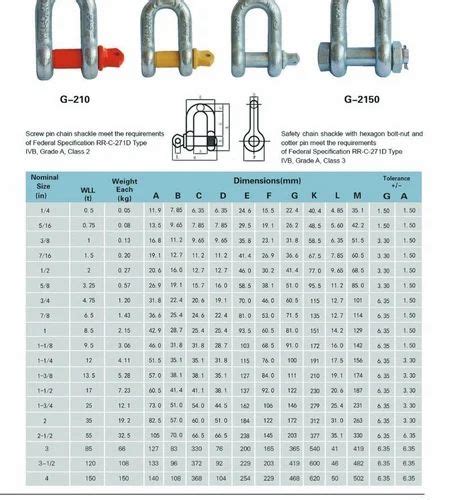 D-Shackle at Rs 90/piece | d shackle in Ahmedabad | ID: 26429335755