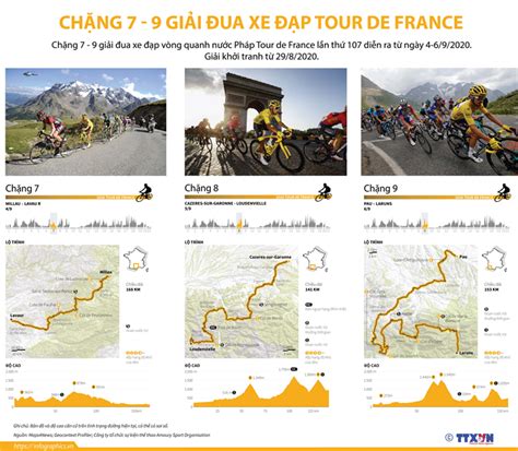 Chặng 7 - 9 giải đua xe đạp Tour de France