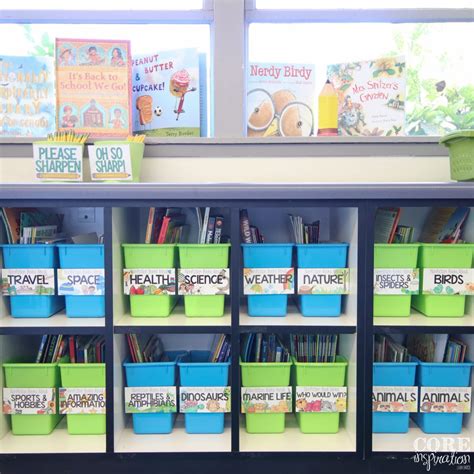 Classroom Library Organization - Kelly's Classroom