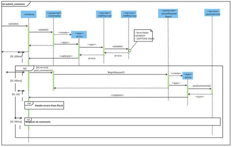 Free Editable Sequence Diagram Examples | EdrawMax Online