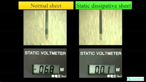 Static Dissipative PVC vs Acrylic