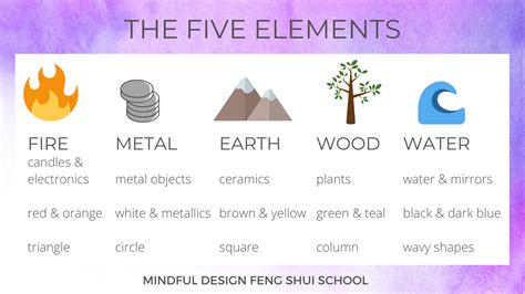 Introduction to the Five Elements | Mindful Design School