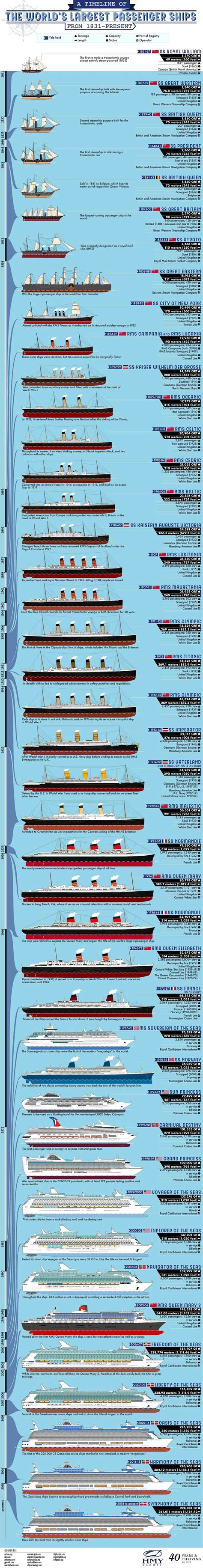 Norwegian Ship Size Comparison Chart