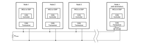 Isolated CAN Transceiver ICs for High Speed Digital Communication