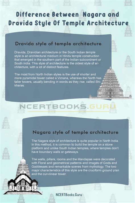 Difference Between Nagara and Dravida Style of Temple Architecture ...