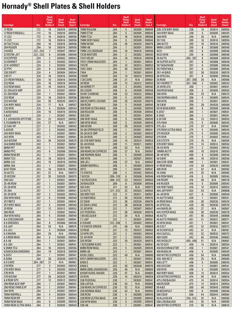 Hornady Reference Chart — Reloading Solutions Limited