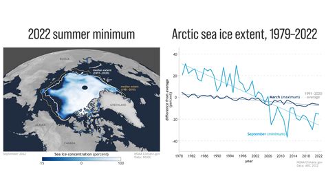 Human-caused climate change fuels warmer, wetter, stormier Arctic ...