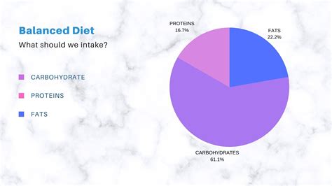 Healthy Lifestyle -- Foodies Corner: IMPORTANCE OF HAVING A BALANCED DIET