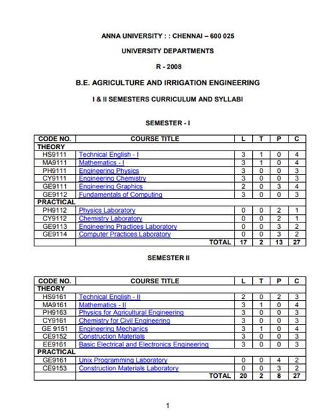 Anna University B.E. Agriculture & Irrigation Engineering Sem 1 ...