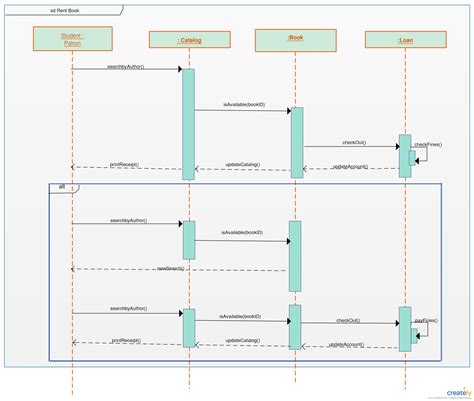 Sequence Diagram For Library Management System - General Wiring Diagram