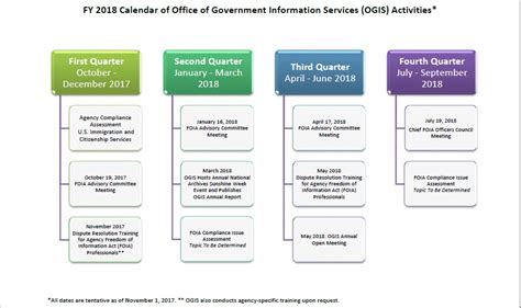 Fiscal Year 2018 | National Archives