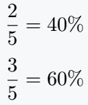 How to write percent(%) symbol in LaTeX?