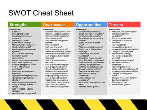 SWOT Analysis Templates 2021: Step by Step, Cheat Sheet, & Action Plan | Swot analysis template ...