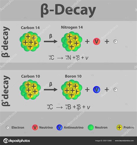 Beta Radiation