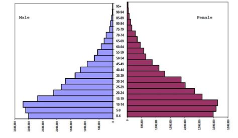 2019 Kenya Population and Housing Census Reports - CAHF | Centre for ...