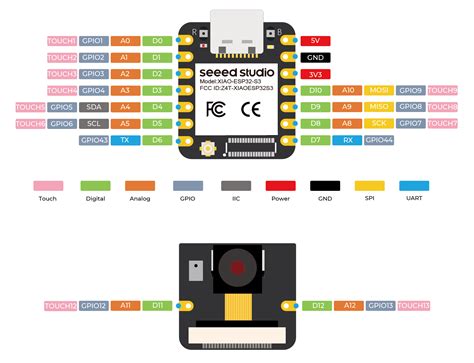 XIAO ESP32S3 board gets some senses with a camera and microphone module, plus a round ...