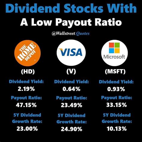 Pamela Hart Buzz: Msft Dividend Yield