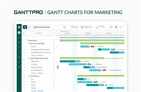 Gantt Charts and Their Advantages for Marketing Campaigns