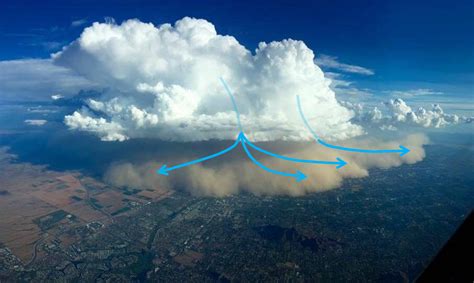 Wasatch Weather Weenies: What Is a Haboob?