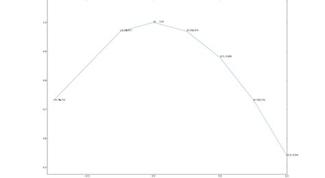 matplotlib - Label python data points on plot - Stack Overflow