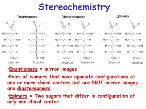 Sugar Stereochemistry | Chemistry lessons, Study chemistry, Teaching ...