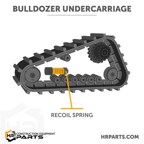 What Are the Parts of a Bulldozer Undercarriage | Diagram, Pictures, and Descriptions